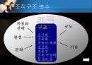 [거시경영조직론] 조직구조가 조직의 성과에 중요한 영향을 준다 7페이지