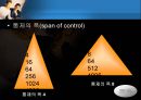 [거시경영조직론] 조직구조가 조직의 성과에 중요한 영향을 준다 11페이지