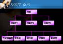 [거시경영조직론] 조직구조가 조직의 성과에 중요한 영향을 준다 14페이지