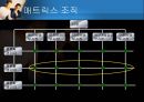 [거시경영조직론] 조직구조가 조직의 성과에 중요한 영향을 준다 16페이지
