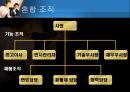 [거시경영조직론] 조직구조가 조직의 성과에 중요한 영향을 준다 19페이지