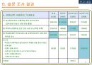 [교육사회][공교육 정상화 촉진 및 선행교육 규제에 관한 특별법]의 인식 24페이지