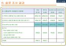 [교육사회][공교육 정상화 촉진 및 선행교육 규제에 관한 특별법]의 인식 25페이지
