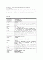 [정신간호학] case study - schizophrenia (paranoid) 편집 망상증 10페이지