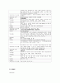[정신간호학] case study - schizophrenia (paranoid) 편집 망상증 12페이지