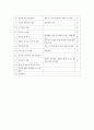 [정신간호학] case study - schizophrenia (paranoid) 편집 망상증 17페이지