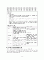 [간호학] 가족치료 지역사회 정신간호 개념 역사 현황과 과제 23페이지