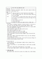 [간호학] 고위험 신생아와 가족간호 12페이지