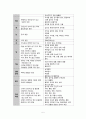 [간호학] 고위험 아동의 영양 - 발달간호 (& 비외상성 간호-통증) 5페이지