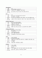 [간호학] 고위험 아동의 영양 - 발달간호 (& 비외상성 간호-통증) 29페이지