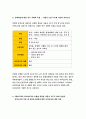 보건교육A형 (방송통신대 2018) 아동지역노인의 가정 내 안전사고예방교육 선택대상의 인구사회적특성 그린의 PRECEDE-PROCEED 모형 적용 학습지도계획서-보건교육A형 7페이지