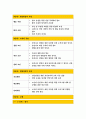 보건교육A형 (방송통신대 2018) 아동지역노인의 가정 내 안전사고예방교육 선택대상의 인구사회적특성 그린의 PRECEDE-PROCEED 모형 적용 학습지도계획서-보건교육A형 9페이지