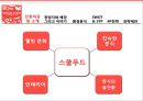 [중소기업경영론] SCHOOL FOOD에 대한 분석 및 지속성장 전략 4페이지