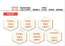 [중소기업경영론] SCHOOL FOOD에 대한 분석 및 지속성장 전략 7페이지