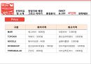 [중소기업경영론] SCHOOL FOOD에 대한 분석 및 지속성장 전략 24페이지