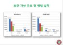 [중소기업경영론] 탐앤탐스 에 대한 분석 및 지속성장 전략안 5페이지