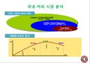 [중소기업경영론] 탐앤탐스 에 대한 분석 및 지속성장 전략안 8페이지