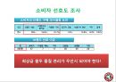 [중소기업경영론] 탐앤탐스 에 대한 분석 및 지속성장 전략안 10페이지