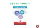 [중소기업경영론] 탐앤탐스 에 대한 분석 및 지속성장 전략안 12페이지