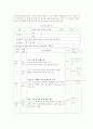 보건교육)아동지역노인의 가정 내 안전사고 예방교육 6페이지