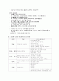 [학교사회사업] 학교사회복지사업과 교육복지투자우선지역 지원사업의 비교를 통한 학교사회복지 제도화를 위한 제언 13페이지