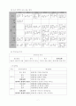 국어과 학습지도안-교육연극을 통한 정서적 언어 사용 능력 신장이야기가 재미있어요 7페이지