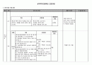 상지여자고등학교 간호과정 1페이지