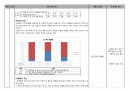 상지여자고등학교 간호과정 8페이지