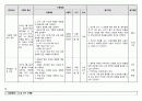 상지여자고등학교 간호과정 13페이지