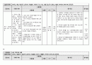 상지여자고등학교 간호과정 14페이지