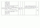 상지여자고등학교 간호과정 15페이지