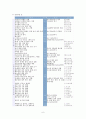 성경 - 포로 귀환 시대(BC539-400) 8페이지