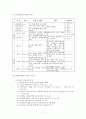 성경 - 포로 귀환 시대(BC539-400) 9페이지
