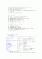 성경 - 포로 귀환 시대(BC539-400) 10페이지