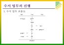 수서 업무에 관하여 5페이지