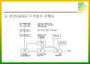 수서 업무에 관하여 6페이지