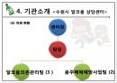 수원시 알코올 상담센터 13페이지