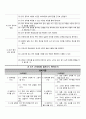 시각장애 학생을 위한 영어과 교육과정 4페이지