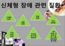 신체형 해리성 허위성장애와 간호 8페이지