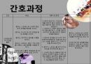 신체형 해리성 허위성장애와 간호 35페이지