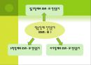 아동기 발달장애 [품행장애 학습장애 반사회적 행동 공격성 학교공포증 소아우울증 소아정신분열증] 15페이지
