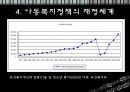 아동복지행정과 전달체계 15페이지