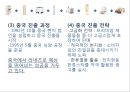 아모레 퍼시픽 [화장품 산업 특징 소개 연혁 비젼 목표 기업내부분석 swot 분석 글로벌 전략 중국 진출 전략] 16페이지