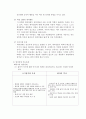 여성 - 애착이론 10페이지
