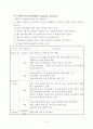 영어과 학습 지도안(초등학교 6학년) - 활동 중심 학습을 통한 말하기 능력 신장 10페이지