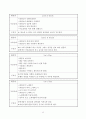 영어과 학습 지도안(초등학교 6학년) - 활동 중심 학습을 통한 말하기 능력 신장 12페이지