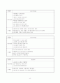영어과 학습 지도안(초등학교 6학년) - 활동 중심 학습을 통한 말하기 능력 신장 13페이지