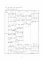 영어과 학습 지도안(초등학교 6학년) - 활동 중심 학습을 통한 말하기 능력 신장 18페이지