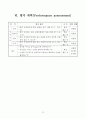 영어과 학습 지도안(초등학교 6학년) - 활동 중심 학습을 통한 말하기 능력 신장 25페이지