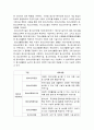 청소년육성제도론-청소년 기관 방문보고서] 청소년육성제도론에서 다루는 법률에 의해 설치·운영되는 청소년기관 직접 방문하거나 기관 인터넷홈페이지를 방문하여 청소년 기관 방문보고서 작성 4페이지